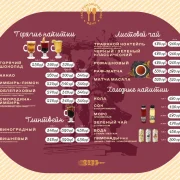 Кофейня Coffeekaldi's на проспекте Мира фото 3 на сайте Ostankino.su